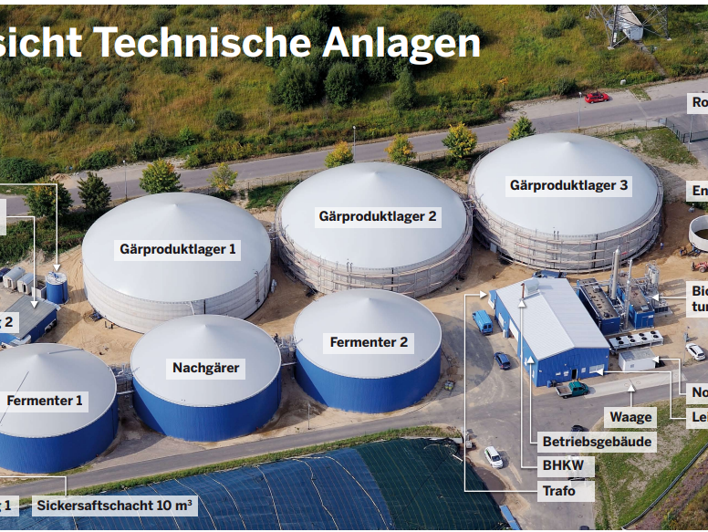 Übersicht der Biogasanlagen