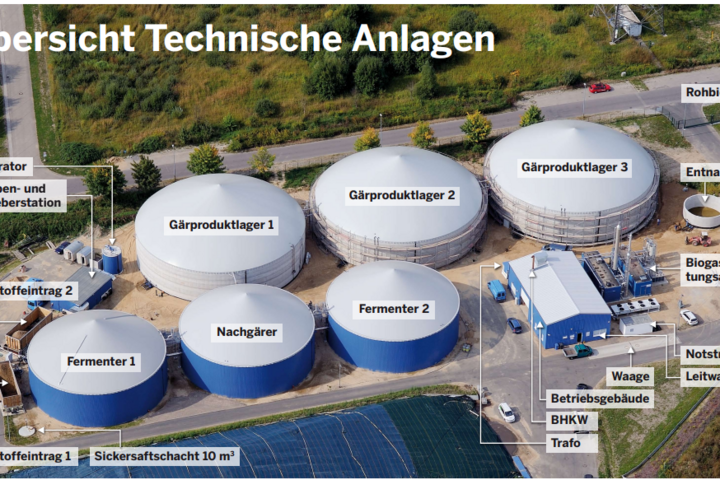 Übersicht der Biogasanlagen