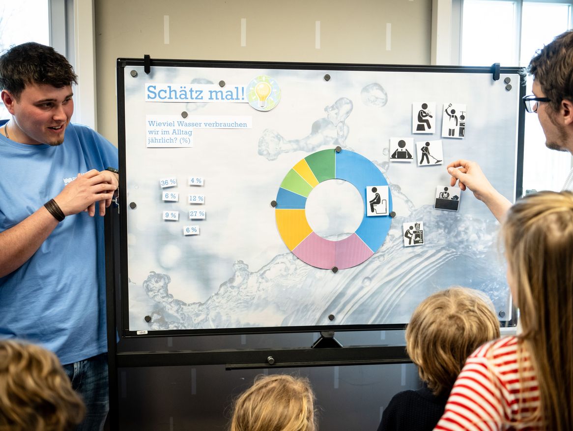 Am 6. April verwandelte sich das Theater Stralsund in einen Erlebnisraum rund um Klima und Wasser.  Die interaktive Mitmachstation der REWA stieß auf große Begeisterung und lud dazu ein, selbst zu experimentieren und mehr über die Bedeutung von sauberem Trinkwasser zu erfahren.