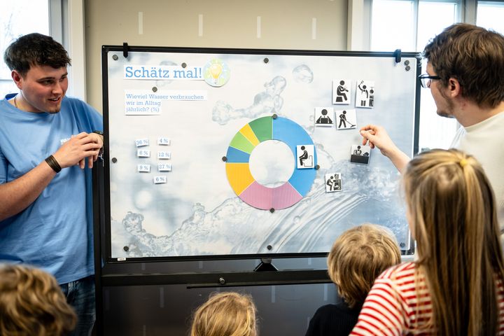 Am 6. April verwandelte sich das Theater Stralsund in einen Erlebnisraum rund um Klima und Wasser.  Die interaktive Mitmachstation der REWA stieß auf große Begeisterung und lud dazu ein, selbst zu experimentieren und mehr über die Bedeutung von sauberem Trinkwasser zu erfahren.